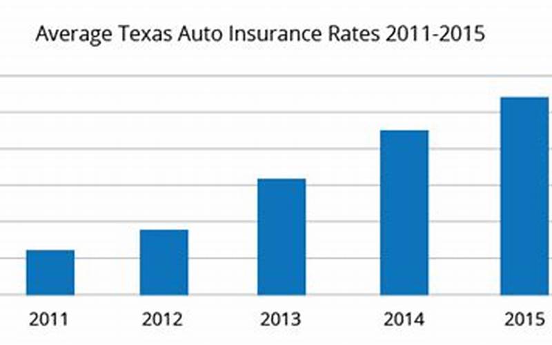 Car Insurance Rates Pampa Tx