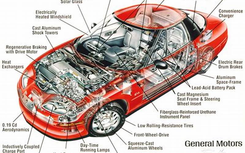 Car Parts Diagram