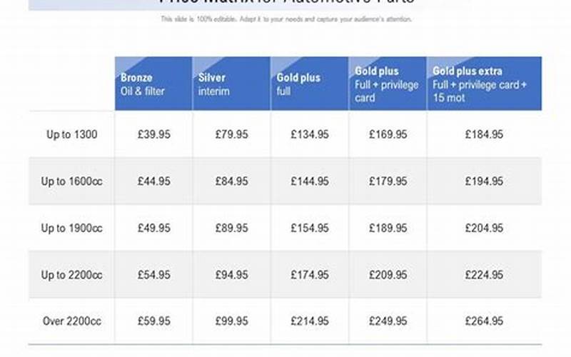 Car Parts Price