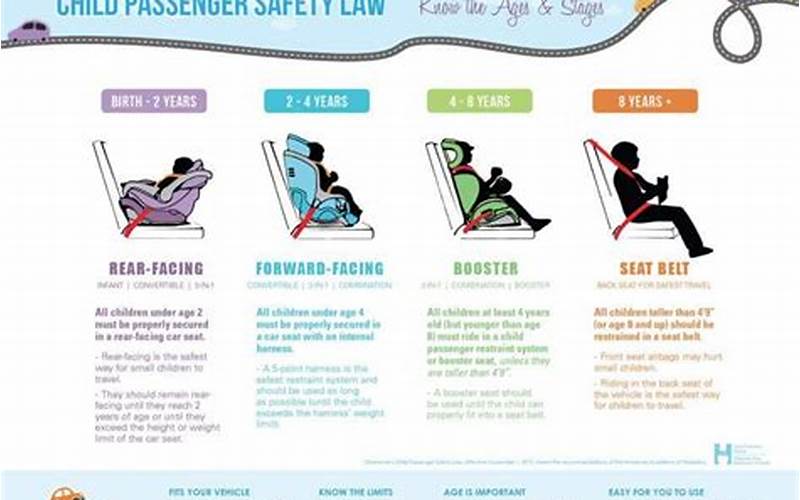 Car Seat Law