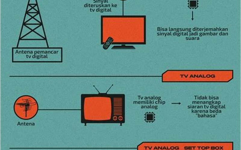 Cara Kerja Tv Kabel Digital