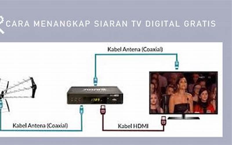 Cara Memperjenih Siaran Tv Kabel Digital