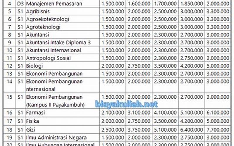 Cara Pembayaran Biaya Kuliah Kedokteran Unand