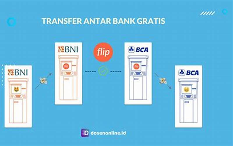 Cara Transfer Gratis Antar Bank