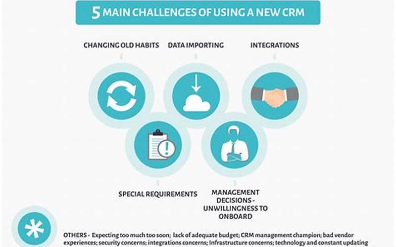 Challenges Of Implementing Crm