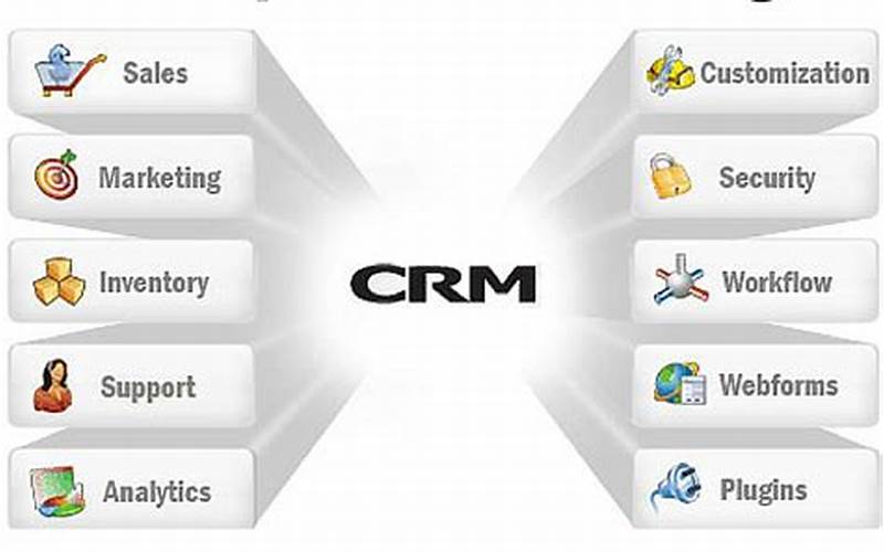Choosing The Right Crm Contact Management Software