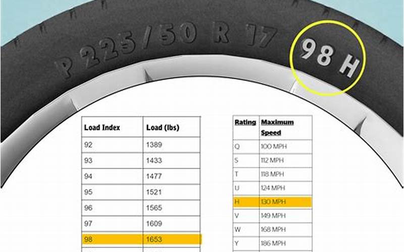 Choosing The Right Tire Size