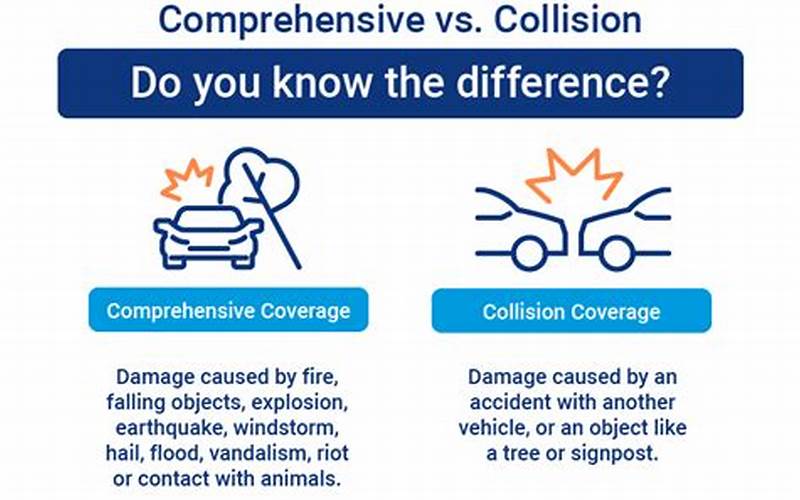 Collision And Comprehensive Coverage