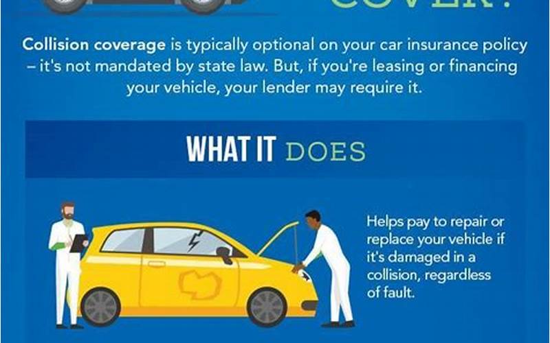 Collision Coverage Progressive Car Insurance