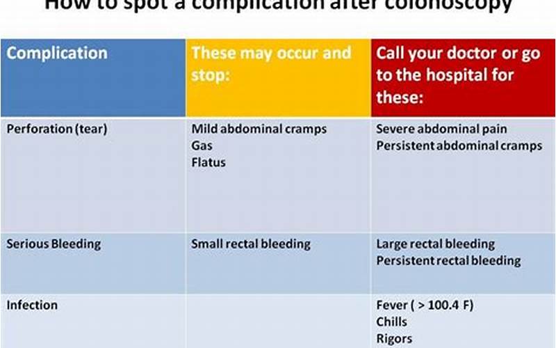 Colonoscopy Risk