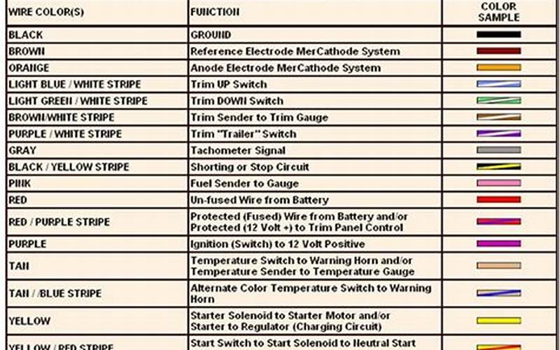 Color Codes In A Wiring Diagram