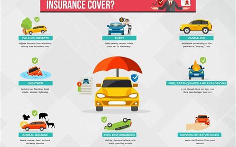 Comprehensive Coverage Car Insurance