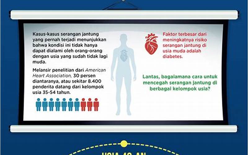 Contoh Laporan Kesehatan Penyakit Jantung