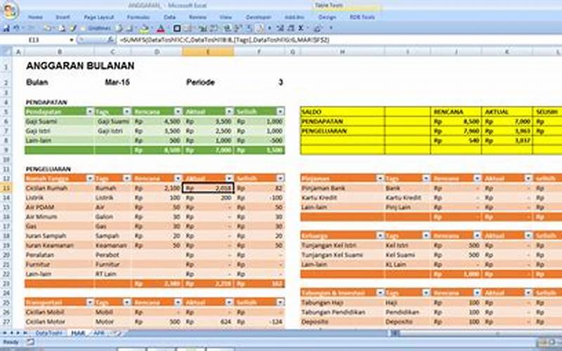 Contoh Laporan Keuangan Excel Dalam Bentuk Grafik