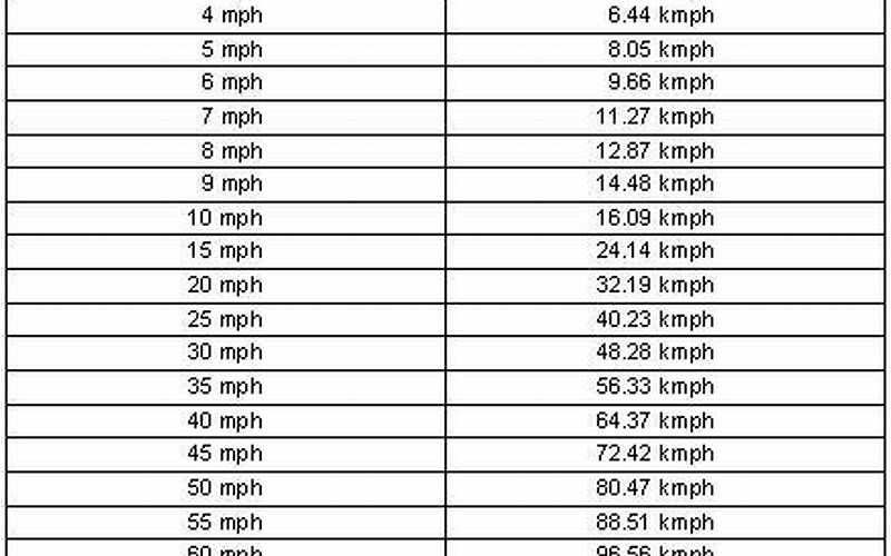 Conversion Chart Kph To Mph