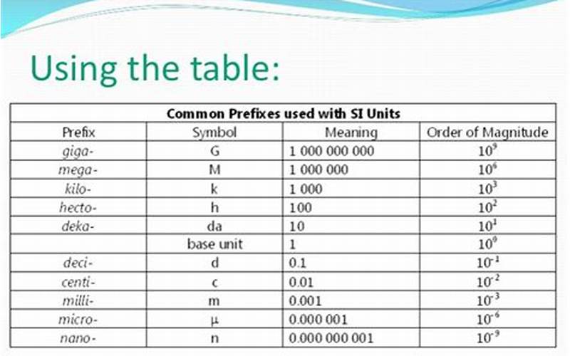 Conversion Factor