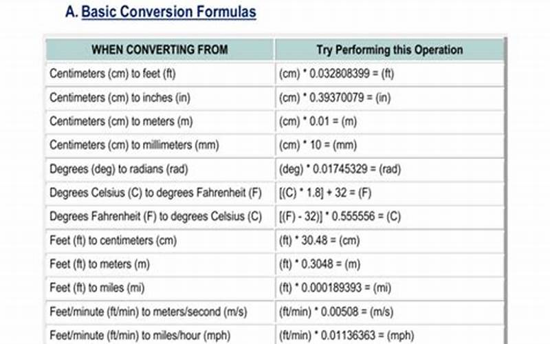 Conversion Formula