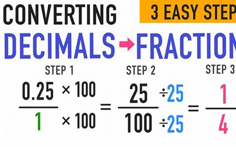 Converting Decimals To Fractions