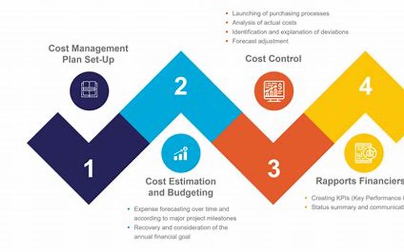 Cost Management Solution