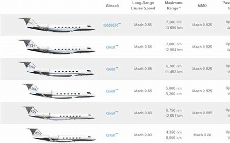 Cost Of Private Jets