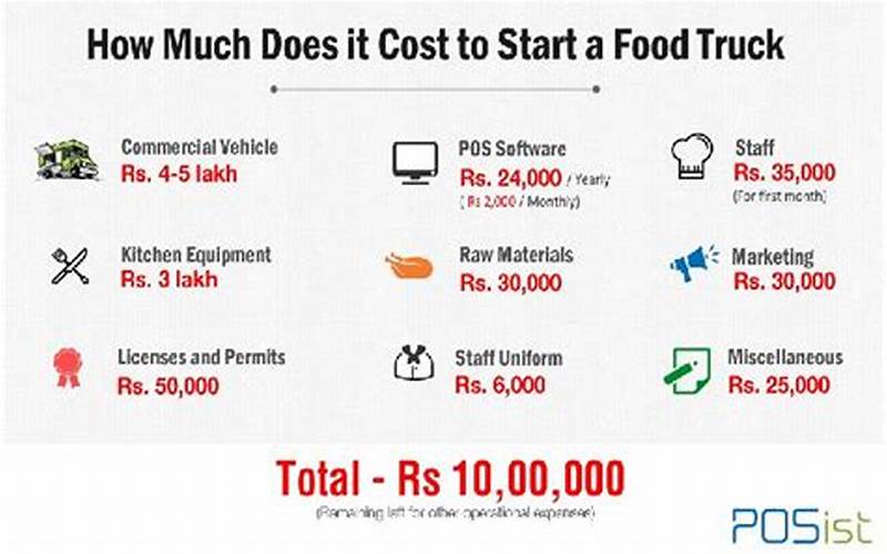 Costs Of Owning A Food Truck