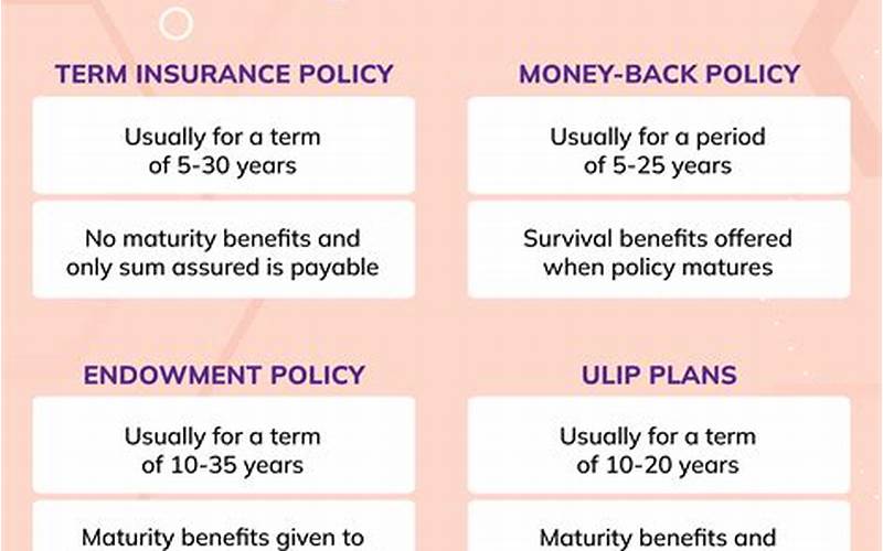 Coverage Options