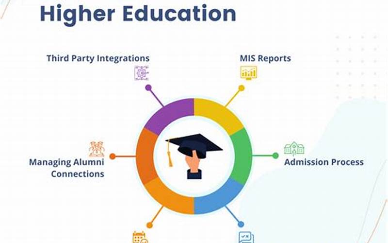 Crm For Higher Educational Institutions
