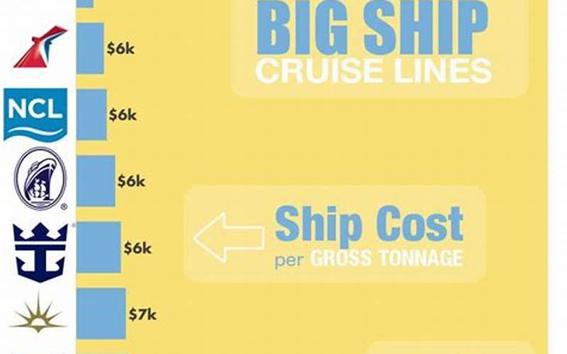 Cruise Ship Calculator