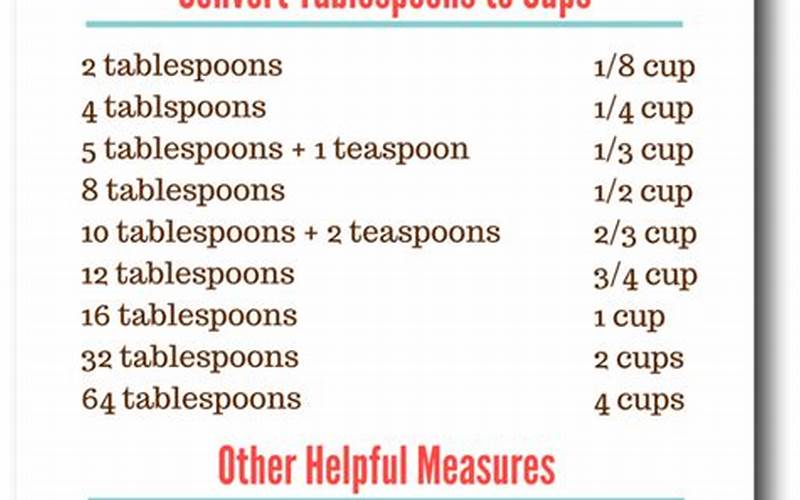 .67 Cups to Tablespoons – A Comprehensive Guide