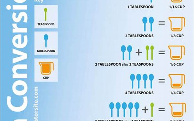 .17 Cups to Tablespoons
