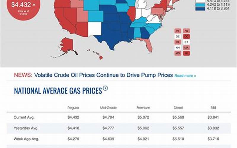 Current Gas Prices In New Philadelphia, Ohio