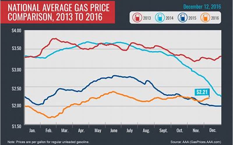 Current Gas Prices In Norwalk Ohio