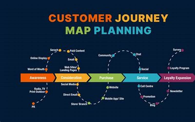 Customer Journey Mapping