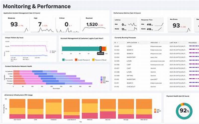 Customizable Dashboards