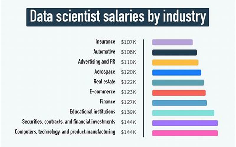 Data Scientist Salary in San Diego: A Comprehensive Guide