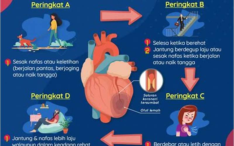 Definisi Penyakit Jantung