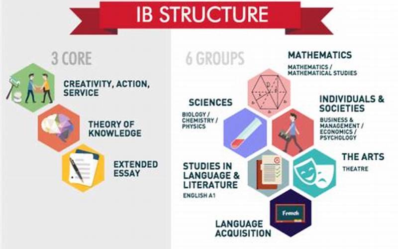 What Does IB Mean on Instagram Edits?