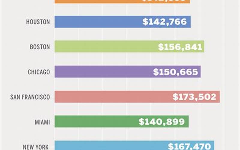 Dentist Salary in Miami: How Much Do Dentists Make?