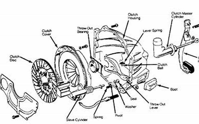 Diagram Of How To Replace A Clutch Slave Cylinder