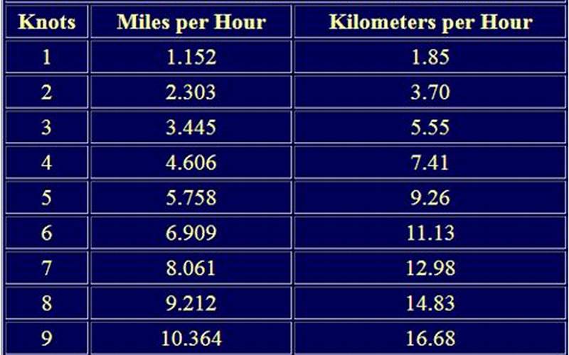 Difference Between Miles Per Hour And Kilometers Per Hour