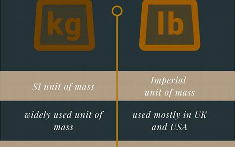 Difference Between Pounds And Kilograms