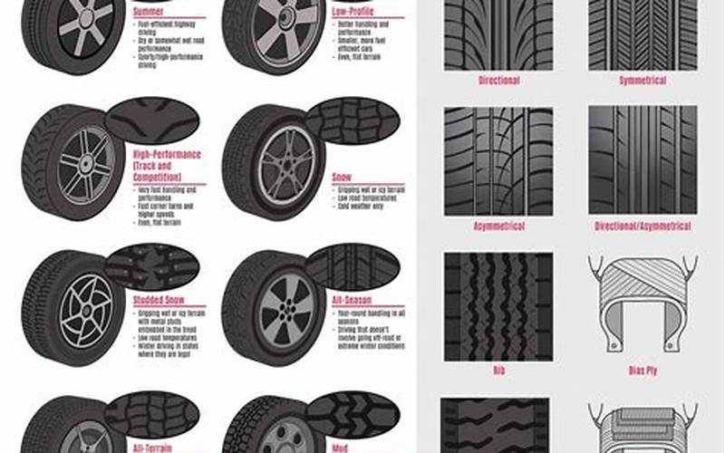 Different Types Of Tires
