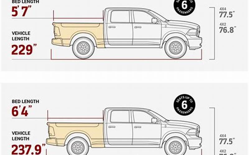 Dodge Ram Bed Size