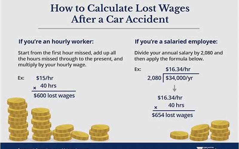 Does Car Insurance Cover Lost Wages