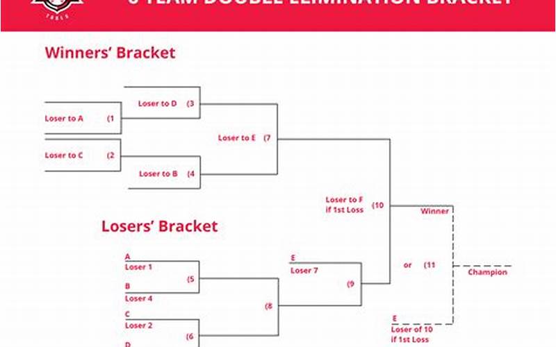 Double Elimination Bracket 6 Teams Round 2