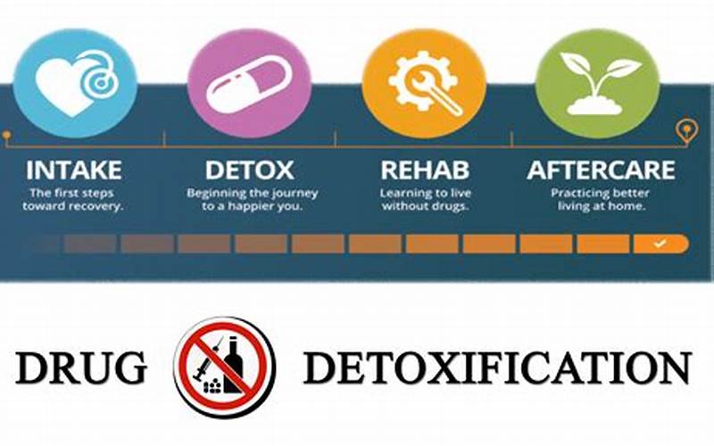 Drug Detoxification