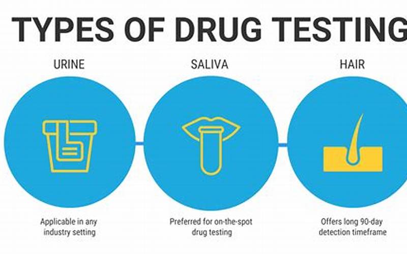 Drug Testing Methods