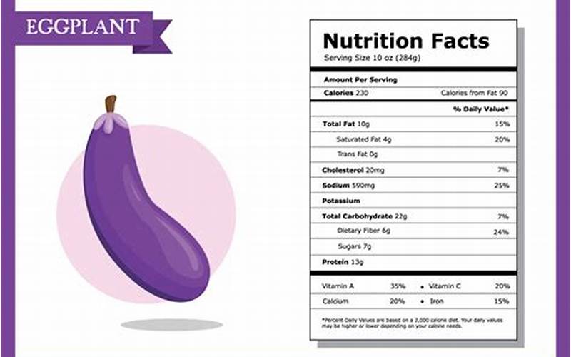 Eggplant Nutrition