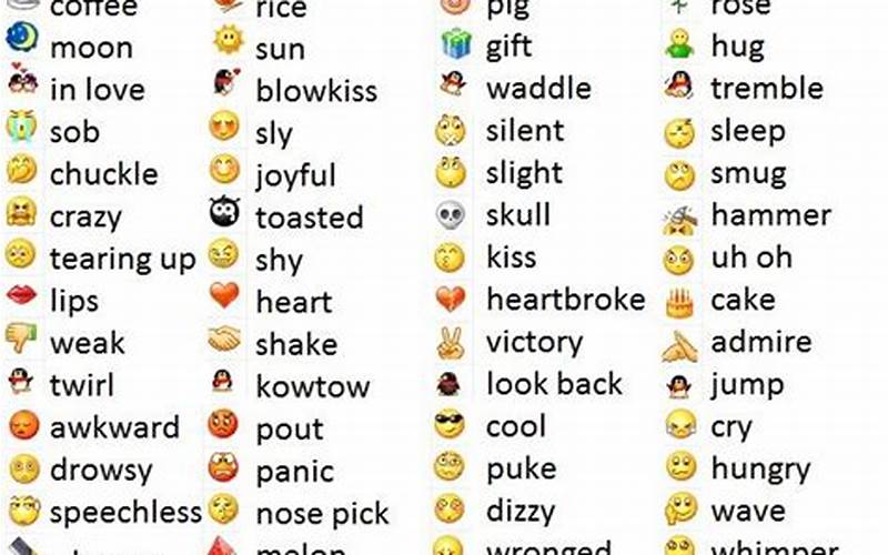 Emoji Description