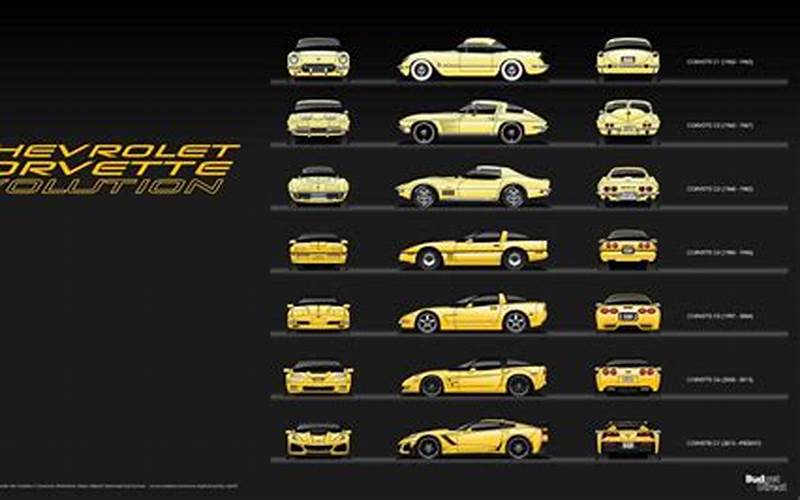 Evolution Of Chevy Beaty